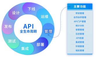 數(shù)聚蜂巢迭代升級，全面賦能物業(yè)管理企業(yè)API管理能力