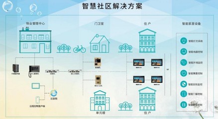 智慧長租公寓 當居住空間遇見科技，重構物業管理與生活體驗