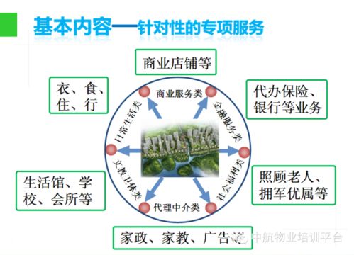 物業(yè)管理入門知識(shí)