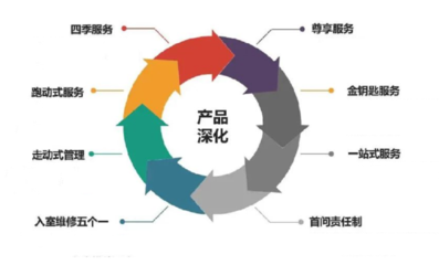 遠洋服務榮膺“2021物業(yè)服務力百強企業(yè)”，多元業(yè)態(tài)協(xié)同發(fā)展彰顯綜合實力