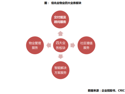 佳兆業(yè)物業(yè)成功上市 戰(zhàn)略升級，聚焦增值服務與智能科技的未來藍圖